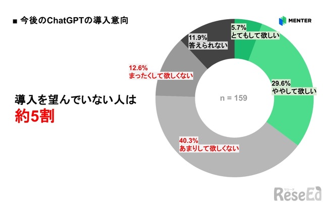 ChatGPT̓ӌ