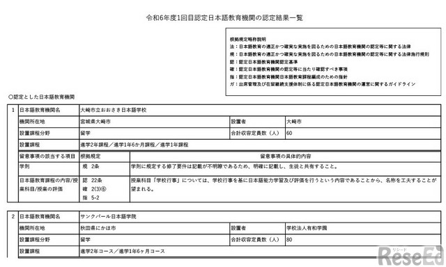 ߘa6Nx1ڔF{ꋳ@ւ̔F茋ʈꗗi1/17y[Wj