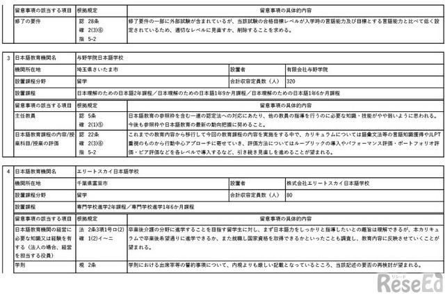 ߘa6Nx1ڔF{ꋳ@ւ̔F茋ʈꗗi2/17y[Wj