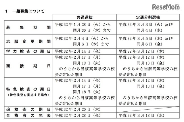神奈川 県立 高校 合格 発表